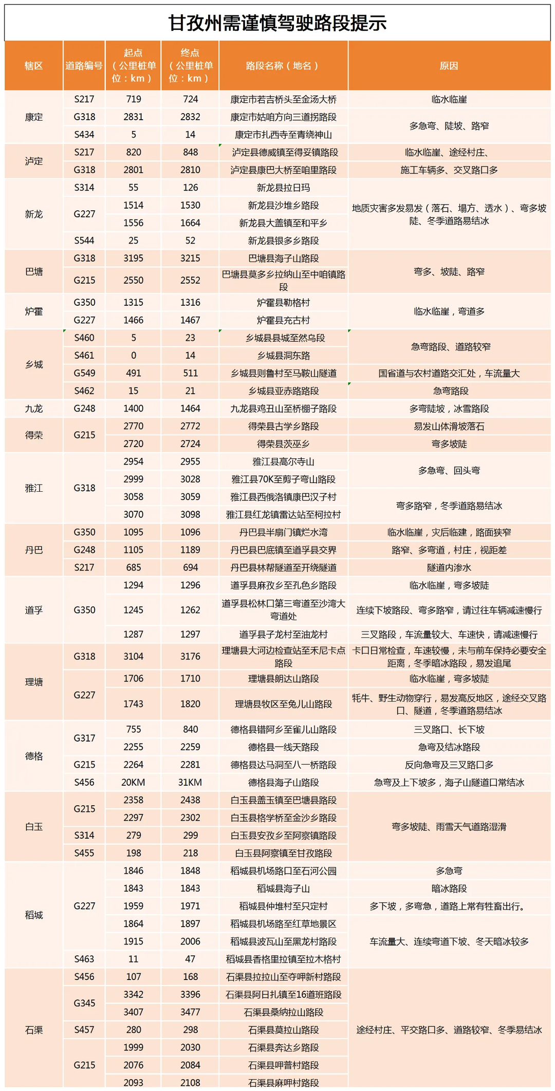 国庆去甘孜堵车吗__甘孜国庆假期避堵指南