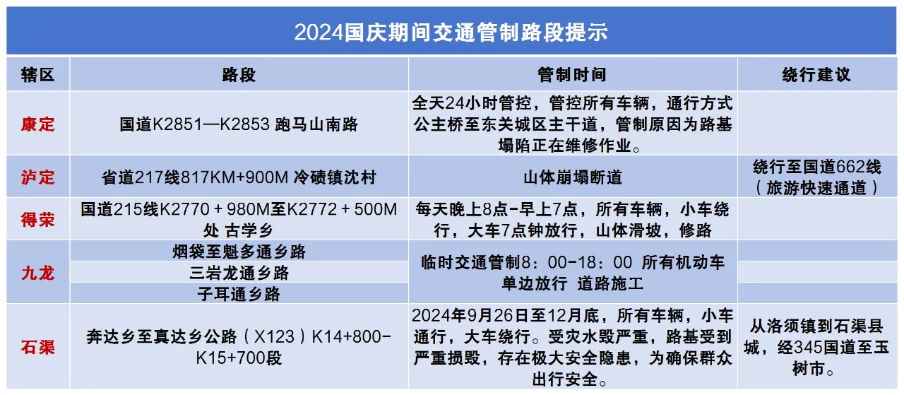 _甘孜国庆假期避堵指南_国庆去甘孜堵车吗