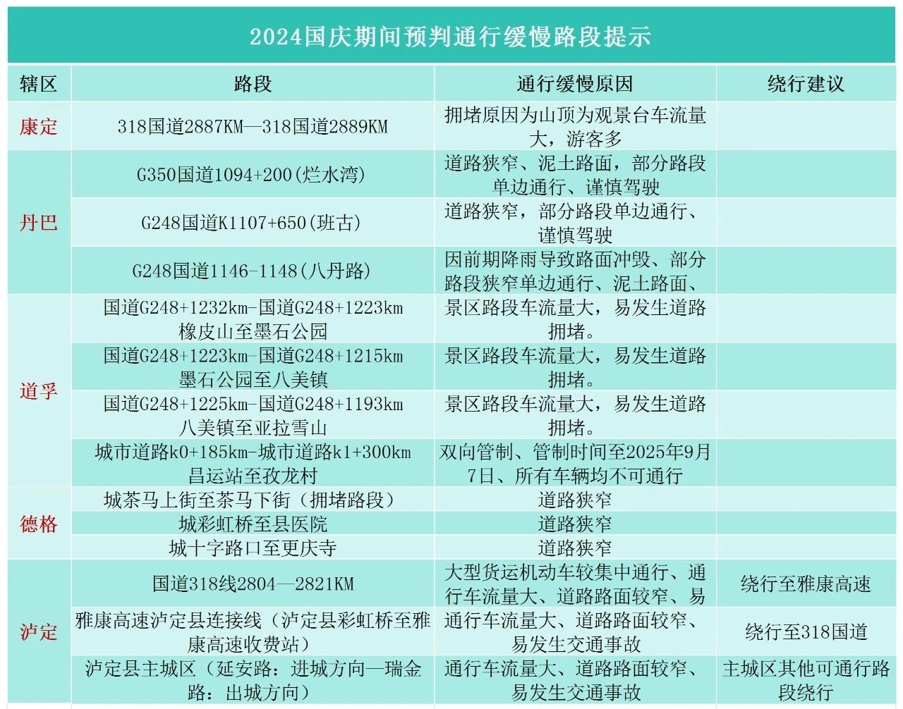 甘孜国庆假期避堵指南__国庆去甘孜堵车吗