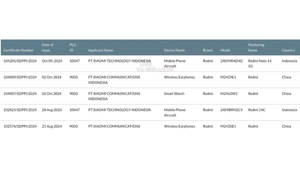 Redmi Note 14 5G 全球版获多国认证，暗示全球上市在即_Redmi Note 14 5G 全球版获多国认证，暗示全球上市在即_